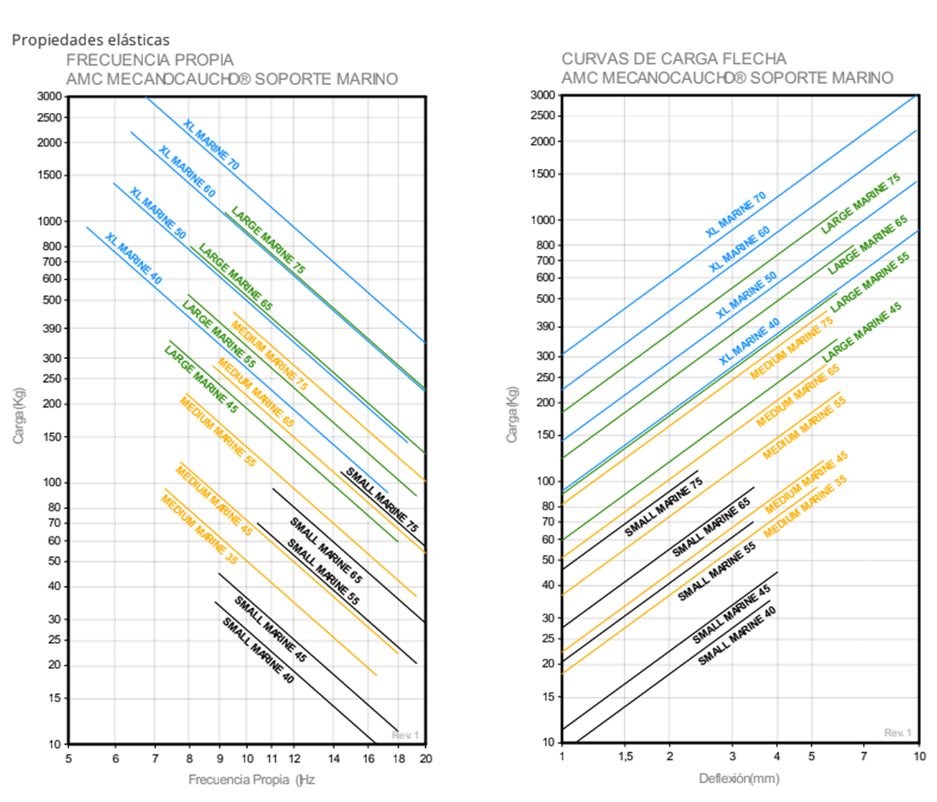 Propiedades elásticas